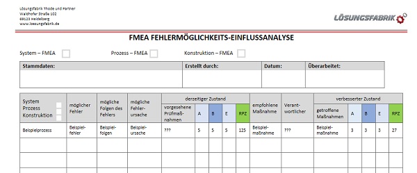 Vorlage FMEA Fehlermöglichkeits-Einflussanalyse